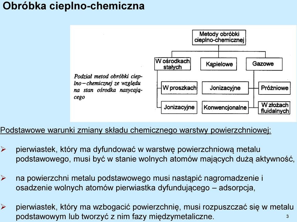 powierzchni metalu podstawowego musi nastąpić nagromadzenie i osadzenie wolnych atomów pierwiastka dyfundującego