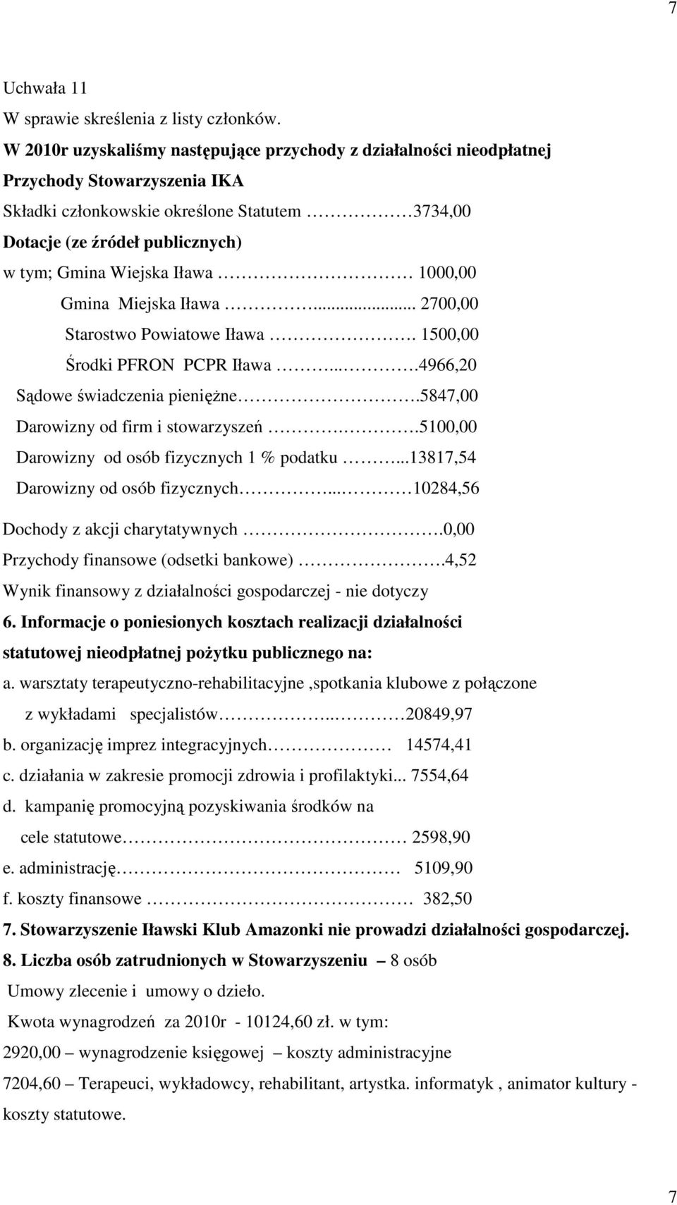 Iława 1000,00 Gmina Miejska Iława... 2700,00 Starostwo Powiatowe Iława. 1500,00 Środki PFRON PCPR Iława....4966,20 Sądowe świadczenia pieniężne.5847,00 Darowizny od firm i stowarzyszeń.