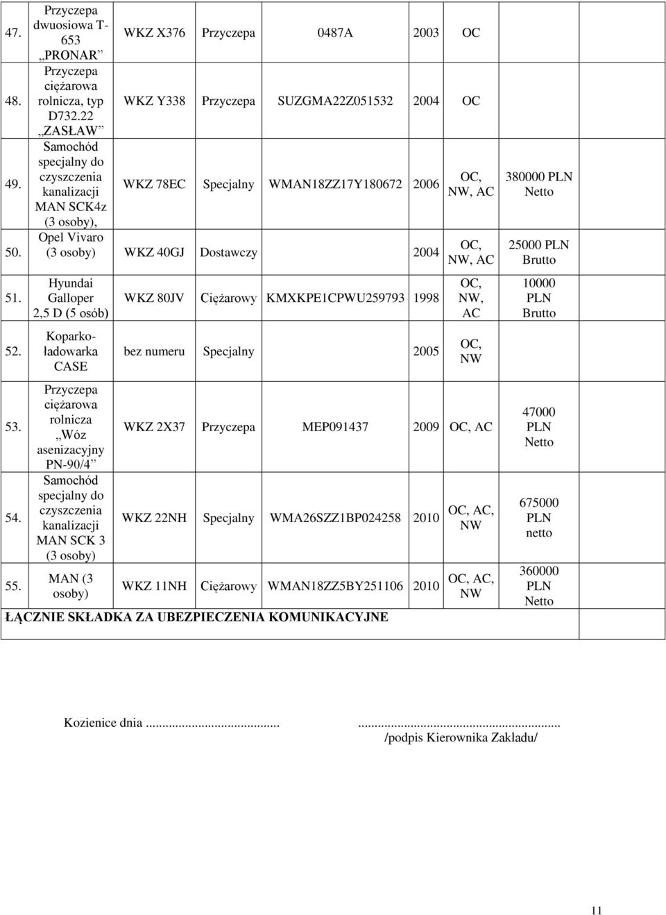 Koparkoładowarka CASE Przyczepa ciężarowa rolnicza Wóz asenizacyjny PN-90/4 Samochód specjalny do czyszczenia kanalizacji MAN SCK 3 (3 osoby) MAN (3 osoby) WKZ 80JV Ciężarowy KMXKPE1CPWU259793 1998