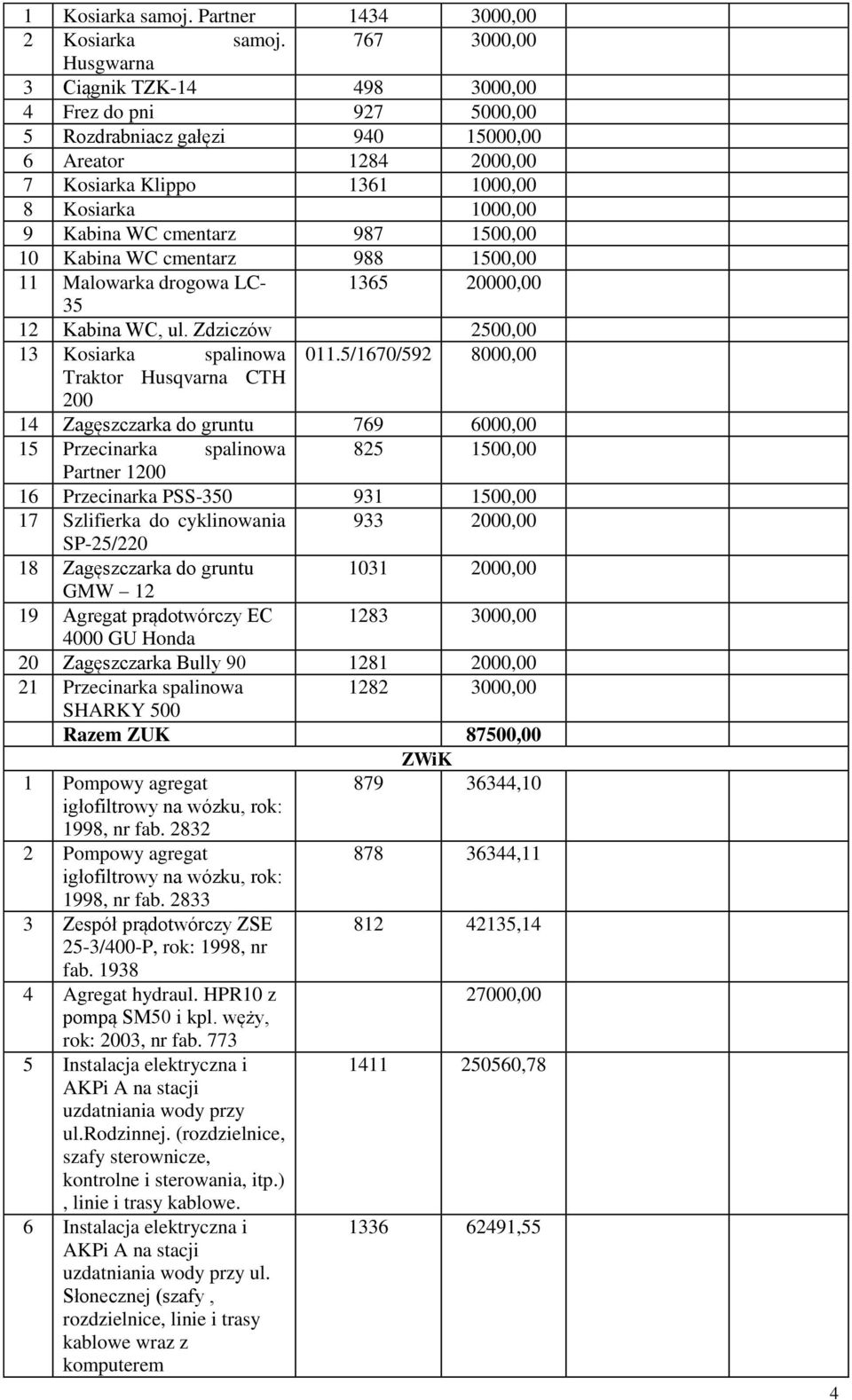 987 1500,00 10 Kabina WC cmentarz 988 1500,00 11 Malowarka drogowa LC- 1365 20000,00 35 12 Kabina WC, ul. Zdziczów 2500,00 13 Kosiarka spalinowa 011.