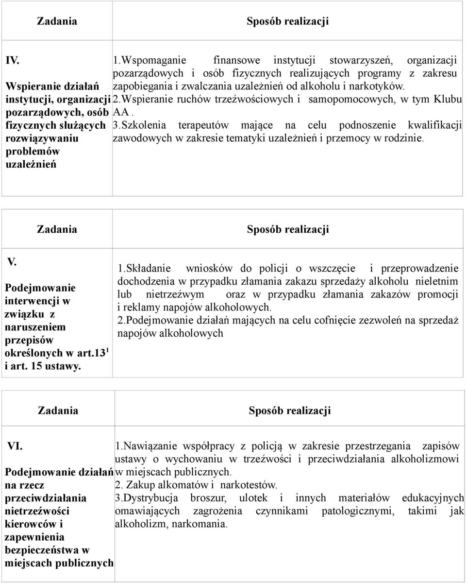 narkotyków. instytucji, organizacji2.wspieranie ruchów trzeźwościowych i samopomocowych, w tym Klubu pozarządowych, osób AA. fizycznych służących 3.