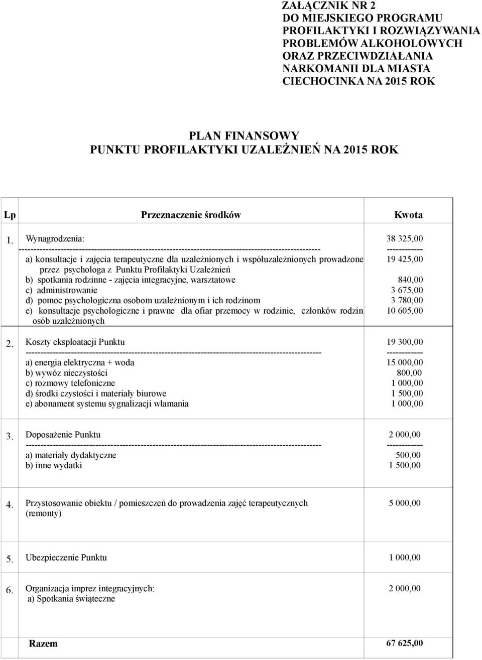 Wynagrodzenia: ---------------------------------------------------------------------------------------------------- a) konsultacje i zajęcia terapeutyczne dla uzależnionych i współuzależnionych