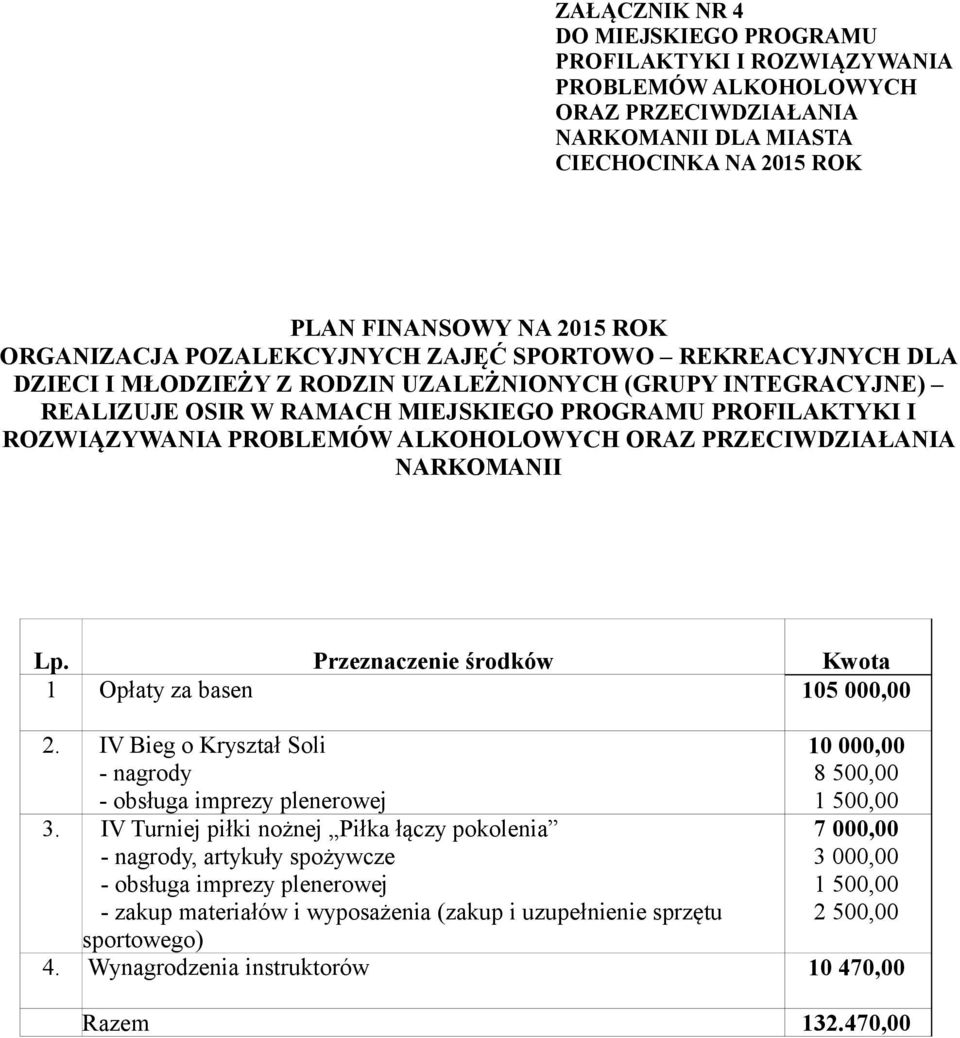 ALKOHOLOWYCH ORAZ PRZECIWDZIAŁANIA NARKOMANII Lp. Przeznaczenie środków Kwota 1 Opłaty za basen 105 000,00 2. IV Bieg o Kryształ Soli - nagrody - obsługa imprezy plenerowej 3.