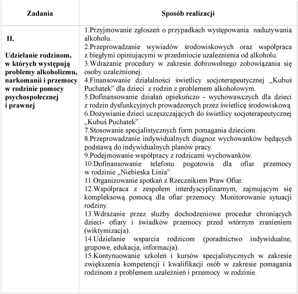 Wdrażanie procedury w zakresie dobrowolnego zobowiązania się osoby uzależnionej. 4.Finansowanie działalności świetlicy socjoterapeutycznej Kubuś Puchatek dla dzieci z rodzin z problemem alkoholowym.