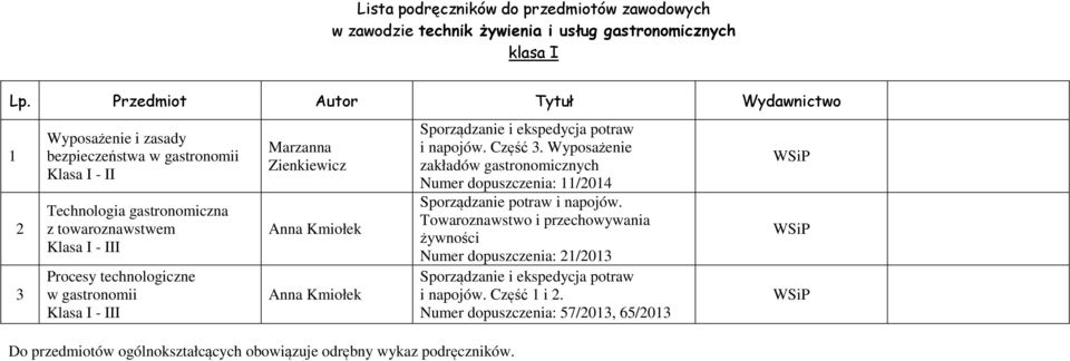 Sporządzanie i ekspedycja potraw i napojów. Część 3. Wyposażenie zakładów gastronomicznych Numer dopuszczenia: /04 Sporządzanie potraw i napojów.