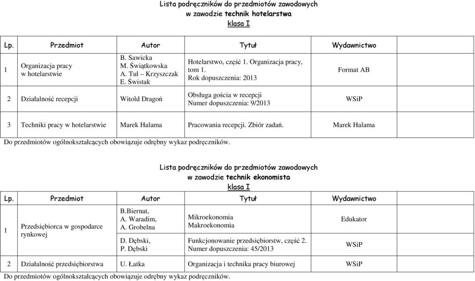 Marek Halama Lista podręczników do przedmiotów zawodowych w zawodzie technik ekonomista klasa I Przedsiębiorca w gospodarce rynkowej B.Biernat, A. Waradim, A. Grobelna D. Dębski, P.