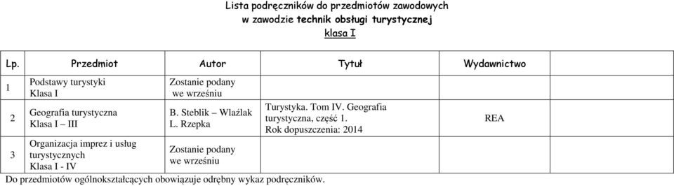 I - IV Zostanie podany we wrześniu B. Steblik Wlaźlak L.