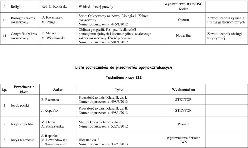 Zakres rozszerzony Numer dopuszczenia: 446//0 Operon Zawód: technik żywienia i usług gastronomicznych Geografia (zakres rozszerzony) R. Malarz M. Więckowski Oblicza geografii.