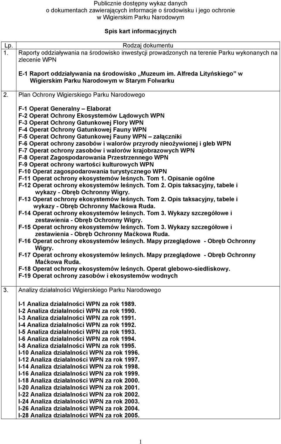 Alfreda Lityńskiego w Wigierskim Parku Narodowym w Starym Folwarku 2.