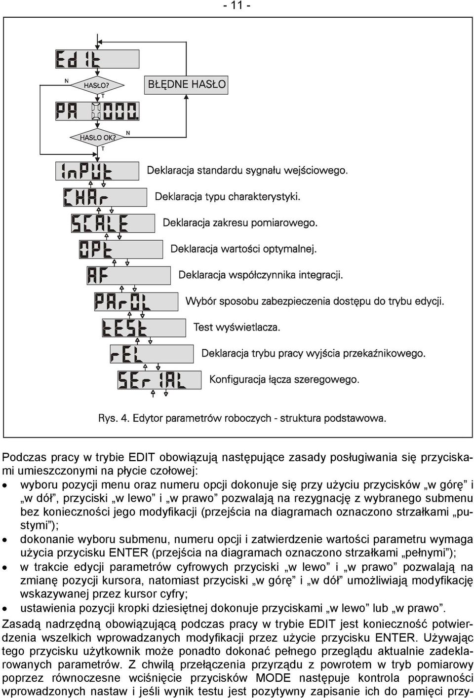 wyboru submenu, numeru opcji i zatwierdzenie wartości parametru wymaga użycia przycisku ENTER (przejścia na diagramach oznaczono strzałkami pełnymi ); w trakcie edycji parametrów cyfrowych przyciski