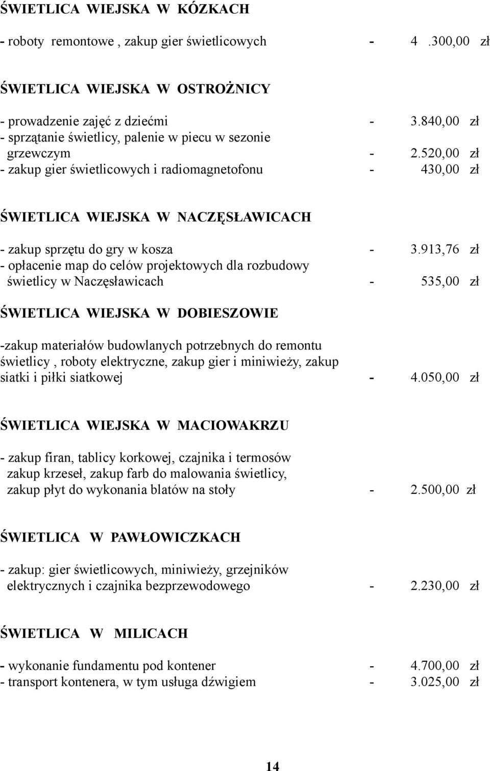 520,00 zł - zakup gier świetlicowych i radiomagnetofonu - 430,00 zł ŚWIETLICA WIEJSKA W NACZĘSŁAWICACH - zakup sprzętu do gry w kosza - 3.