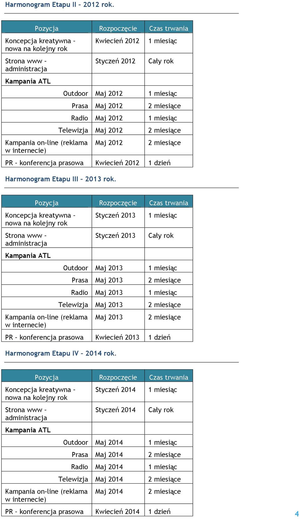 Outdoor Maj 2012 1 miesiąc Prasa Maj 2012 2 miesiące Radio Maj 2012 1 miesiąc Telewizja Maj 2012 2 miesiące Maj 2012 2 miesiące PR konferencja prasowa Kwiecień 2012 1 dzień Harmonogram Etapu III 2013