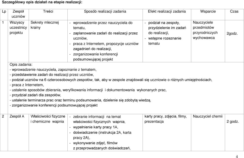 podsumowującej projekt - podział na zespoły, przydzielenie im zadań do realizacji, - wstępne rozeznanie tematu Nauczyciele przedmiotów przyrodniczych wychowawca Opis zadania: - wprowadzenie