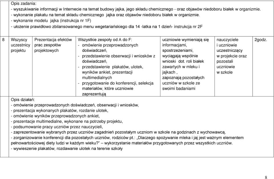 - wykonanie modelu jajka (instrukcja nr 1F) - ułożenie prawidłowo zbilansowanego menu wegetariańskiego dla 14 -latka na 1 dzień- instrukcja nr 2F 8 Wszyscy uczestnicy projektu Prezentacja efektów