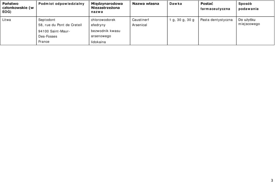 farmaceutyczna Sposób podawania Litwa Septodont 58, rue du