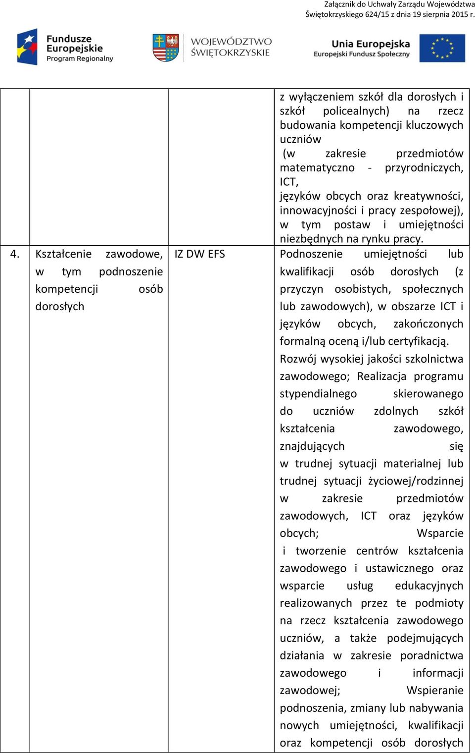 IZ DW EFS Podnoszenie umiejętności lub kwalifikacji osób dorosłych (z przyczyn osobistych, społecznych lub zawodowych), w obszarze ICT i języków obcych, zakończonych formalną oceną i/lub certyfikacją.