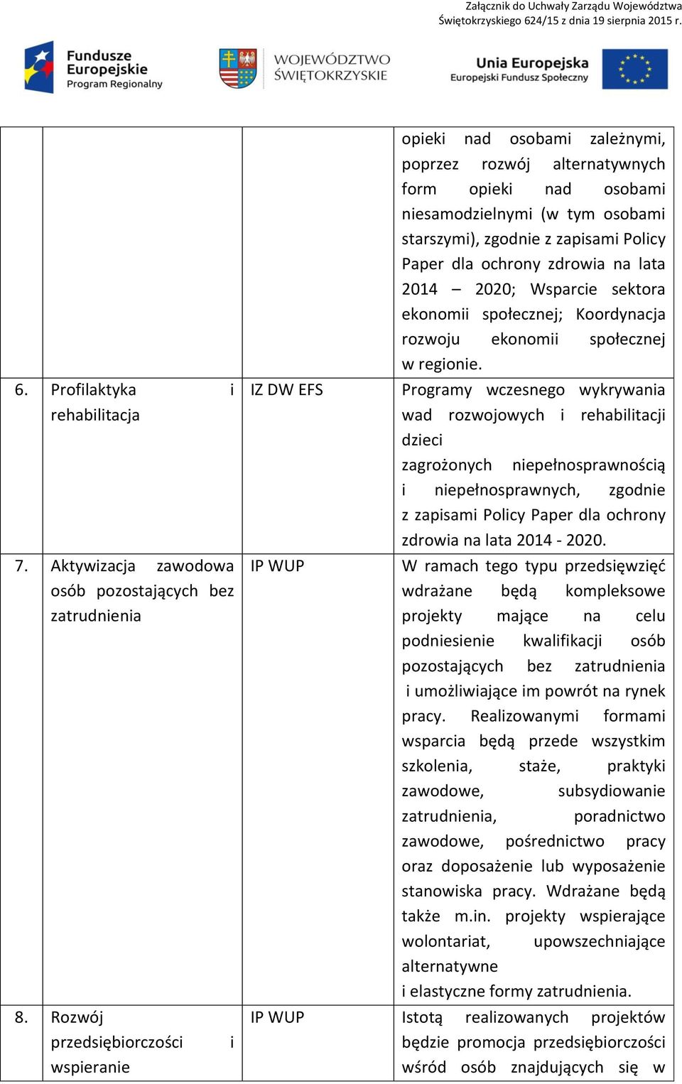 zapisami Policy Paper dla ochrony zdrowia na lata 2014 2020; Wsparcie sektora ekonomii społecznej; Koordynacja rozwoju ekonomii społecznej w regionie.