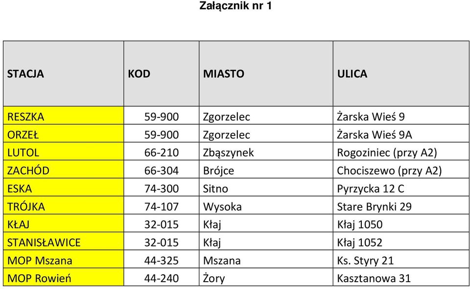 ESKA 74-300 Sitno Pyrzycka 12 C TRÓJKA 74-107 Wysoka Stare Brynki 29 KŁAJ 32-015 Kłaj Kłaj 1050