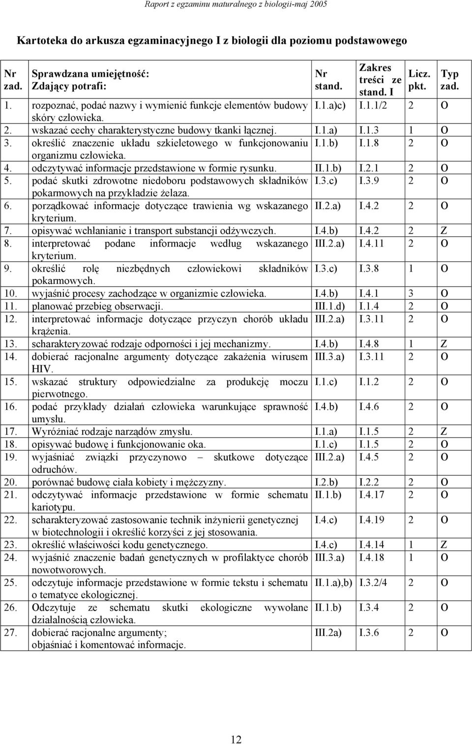 określić znaczenie układu szkieletowego w funkcjonowaniu I.1.b) I.1.8 2 O organizmu człowieka. 4. odczytywać informacje przedstawione w formie rysunku. II.1.b) I.2.1 2 O 5.