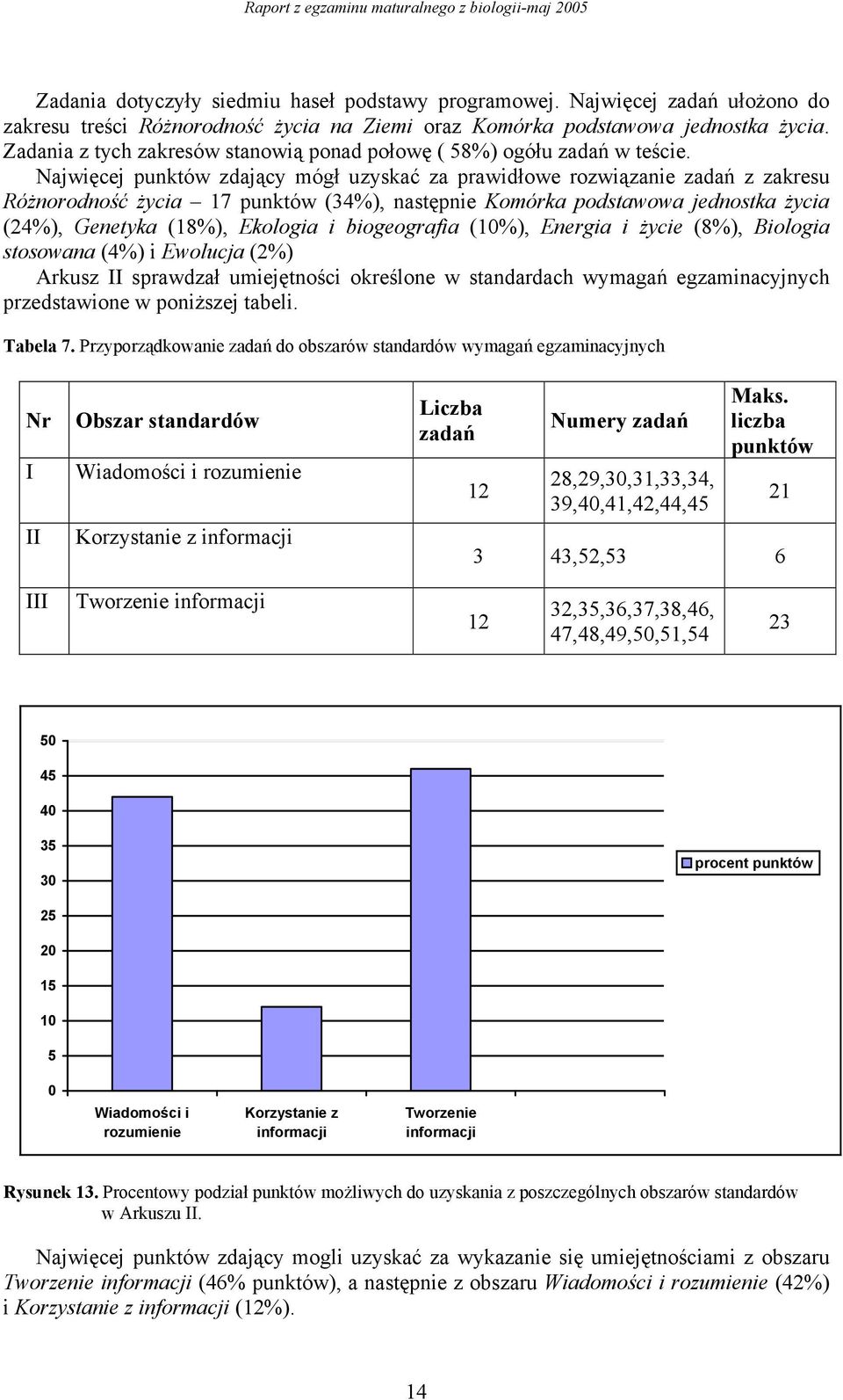 Najwięcej punktów zdający mógł uzyskać za prawidłowe rozwiązanie zadań z zakresu Różnorodność życia 17 punktów (34%), następnie Komórka podstawowa jednostka życia (24%), Genetyka (18%), Ekologia i