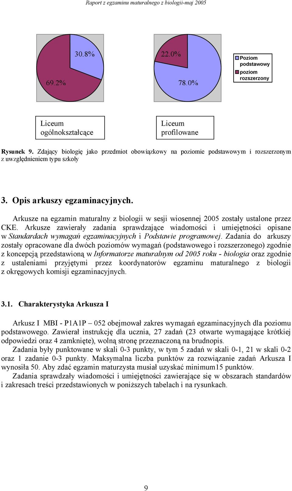 Arkusze na egzamin maturalny z biologii w sesji wiosennej 2005 zostały ustalone przez CKE.