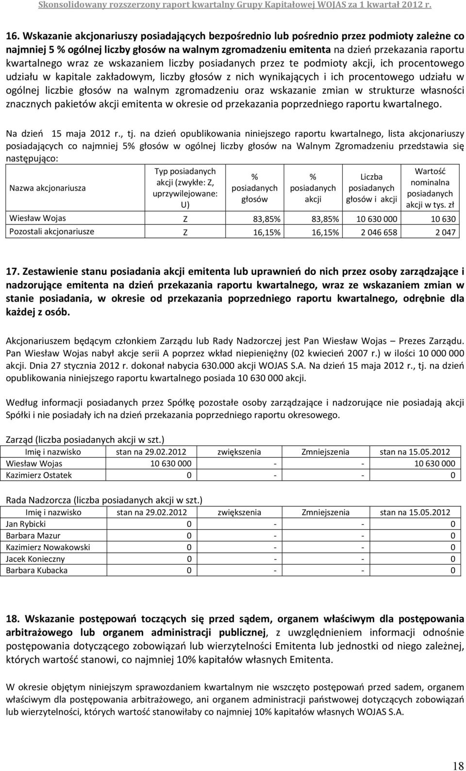 liczbie głosów na walnym zgromadzeniu oraz wskazanie zmian w strukturze własności znacznych pakietów akcji emitenta w okresie od przekazania poprzedniego raportu kwartalnego. Na dzień 15 maja 2012 r.