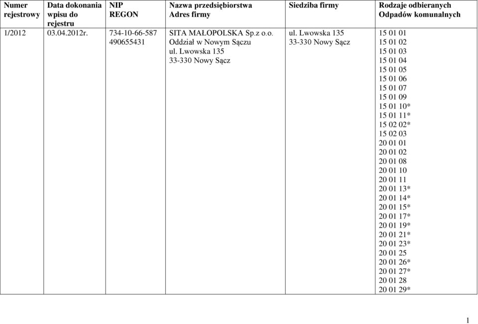 Lwowska 135 33-330 Nowy Sącz 15 01 01 15 01 02 15 01 03 15 01 04 15 01 05 15 01 06 15 01 07 15 01 09 15 01