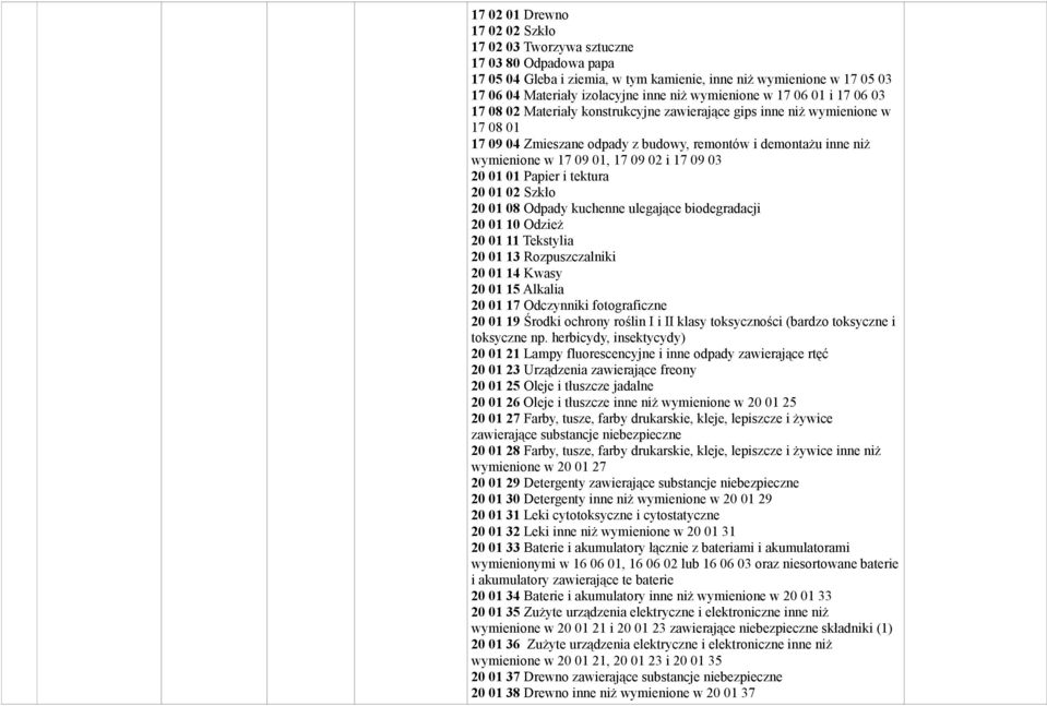 01, 17 09 02 i 17 09 03 20 01 01 Papier i tektura 20 01 02 Szkło 20 01 10 Odzież 20 01 11 Tekstylia 20 01 13 Rozpuszczalniki 20 01 14 Kwasy 20 01 15 Alkalia 20 01 17 Odczynniki fotograficzne 20 01 19
