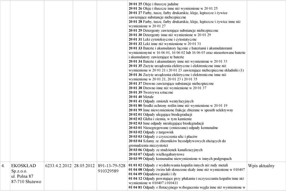 substancje niebezpieczne 20 01 28 Farby, tusze, farby drukarskie, kleje, lepiszcze i żywice inne niż wymienione w 20 01 27 20 01 29 Detergenty zawierające substancje niebezpieczne 20 01 30 Detergenty