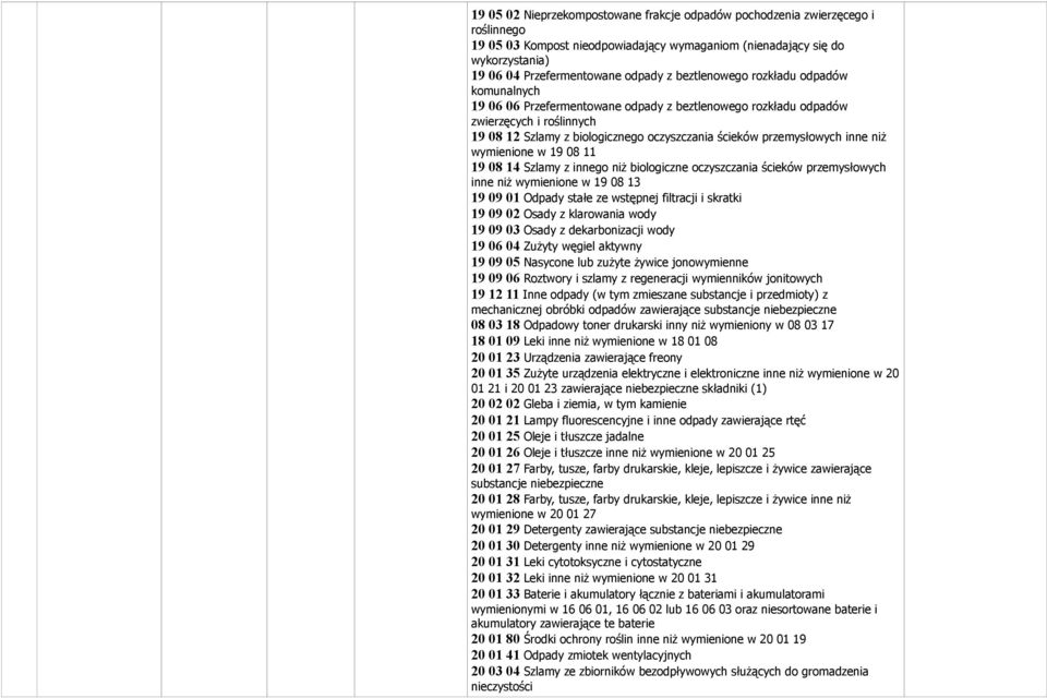 inne niż wymienione w 19 08 11 19 08 14 Szlamy z innego niż biologiczne oczyszczania ścieków przemysłowych inne niż wymienione w 19 08 13 19 09 01 Odpady stałe ze wstępnej filtracji i skratki 19 09