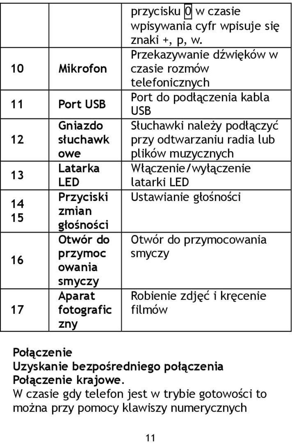 Przekazywanie dźwięków w czasie rozmów telefonicznych Port do podłączenia kabla USB Słuchawki należy podłączyć przy odtwarzaniu radia lub plików muzycznych