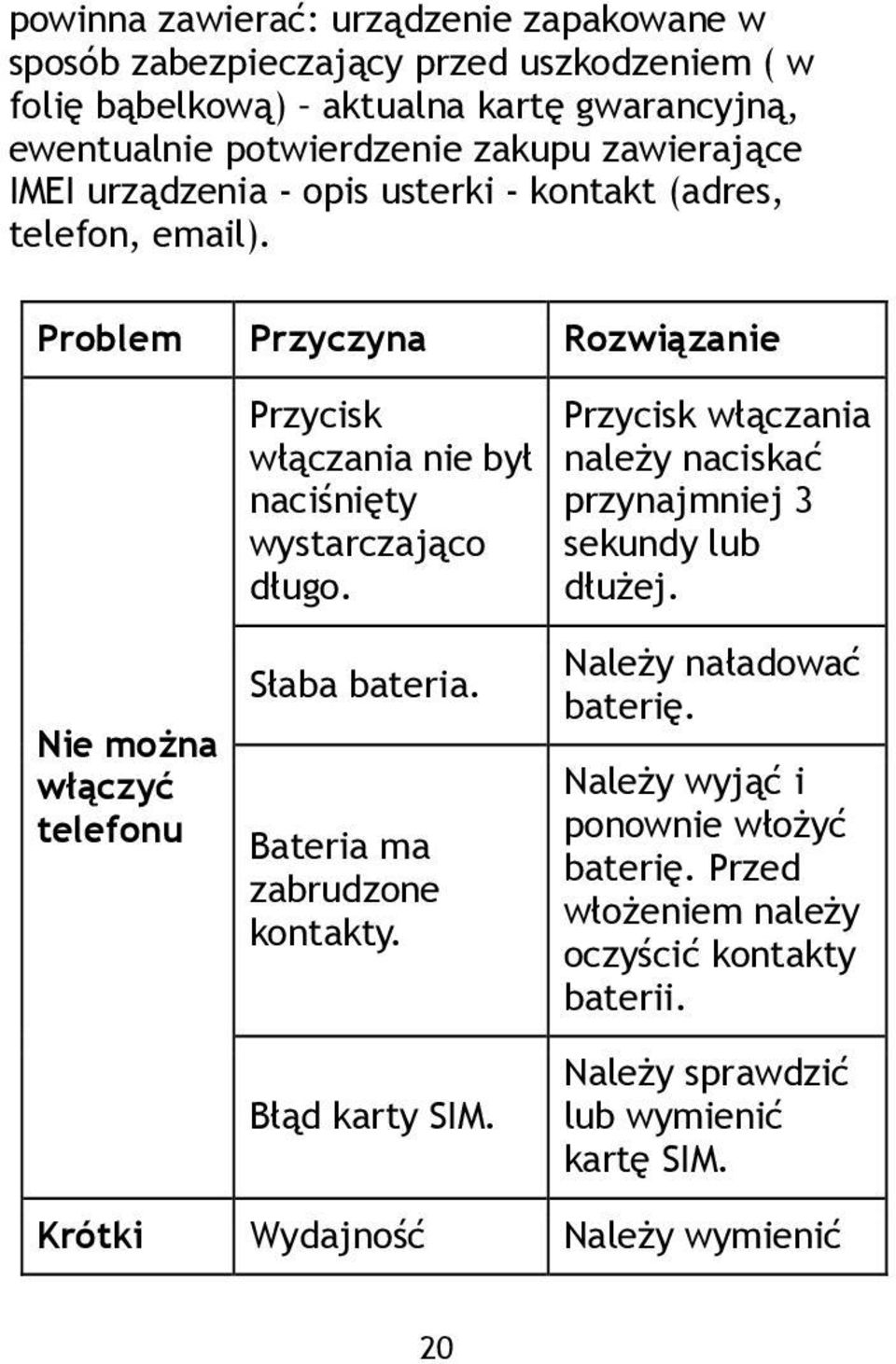 Przycisk włączania należy naciskać przynajmniej 3 sekundy lub dłużej. Nie można włączyć telefonu Słaba bateria. Bateria ma zabrudzone kontakty. Błąd karty SIM.