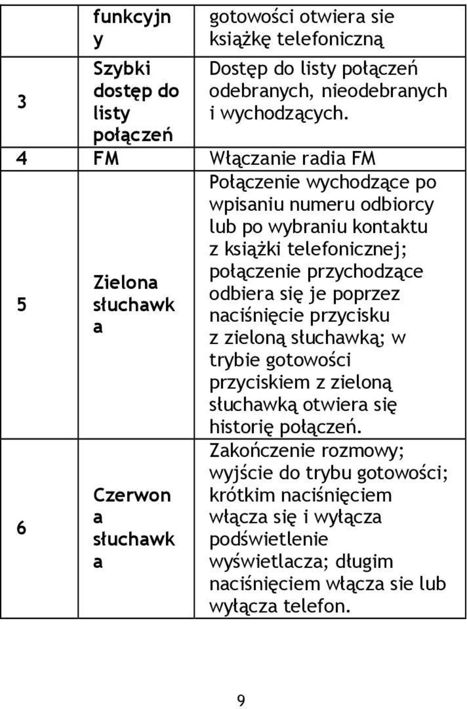 telefonicznej; połączenie przychodzące odbiera się je poprzez naciśnięcie przycisku z zieloną słuchawką; w trybie gotowości przyciskiem z zieloną słuchawką otwiera