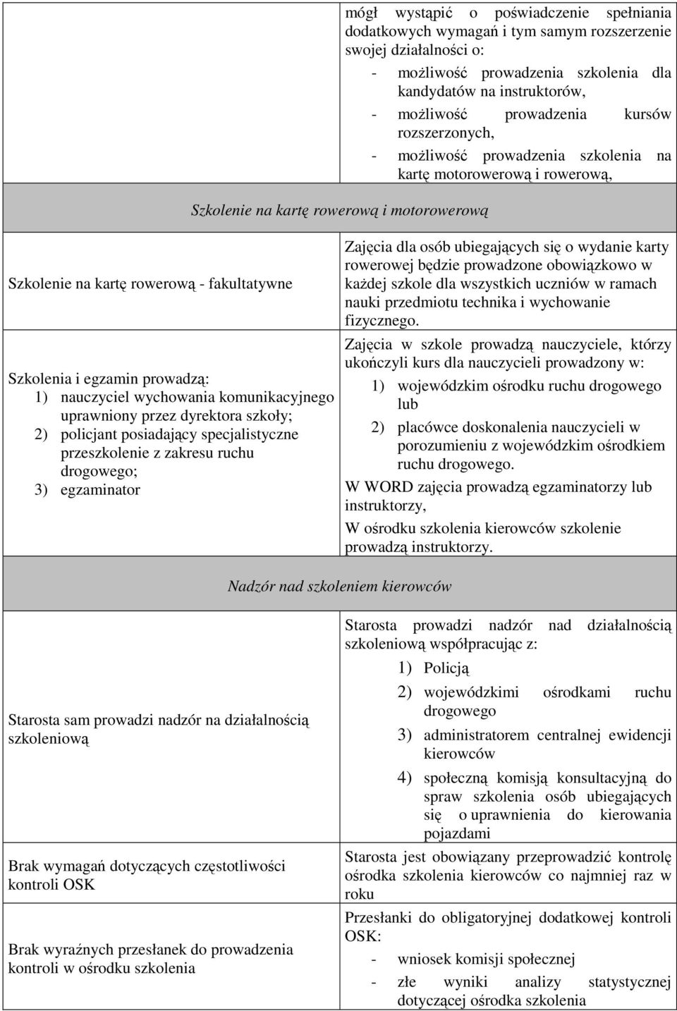 samym rozszerzenie swojej działalności o: - możliwość prowadzenia szkolenia dla kandydatów na instruktorów, - możliwość prowadzenia kursów rozszerzonych, - możliwość prowadzenia szkolenia na kartę