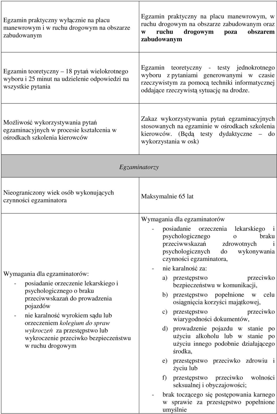 generowanymi w czasie rzeczywistym za pomocą techniki informatycznej oddające rzeczywistą sytuację na drodze.