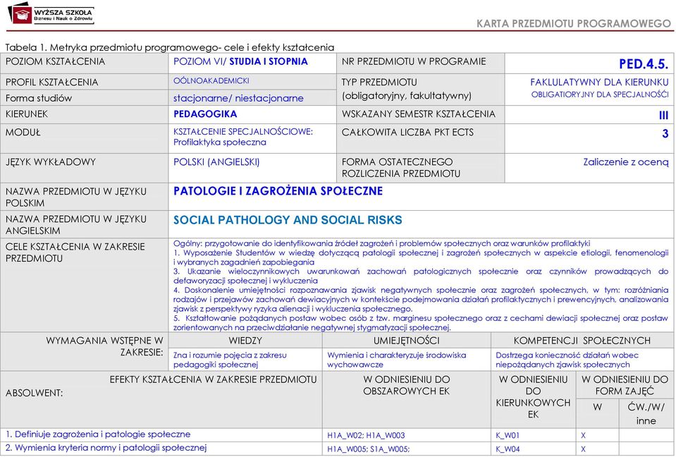 WSKAZANY SEMESTR KSZTAŁCENIA III MODUŁ KSZTAŁCENIE SPECJALNOŚCIOWE: Profilaktyka społeczna CAŁKOWITA LICZBA PKT ECTS 3 JĘZYK WYKŁADOWY POLSKI (ANGIELSKI) FORMA OSTATECZNEGO ROZLICZENIA PRZEDMIOTU