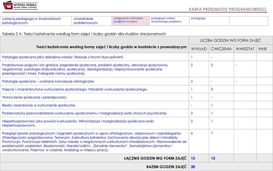 ĆWICZENIA WARSZTAT INNE Patologia społeczna jako dziedzina wiedzy. Relacje z innymi dyscyplinami.