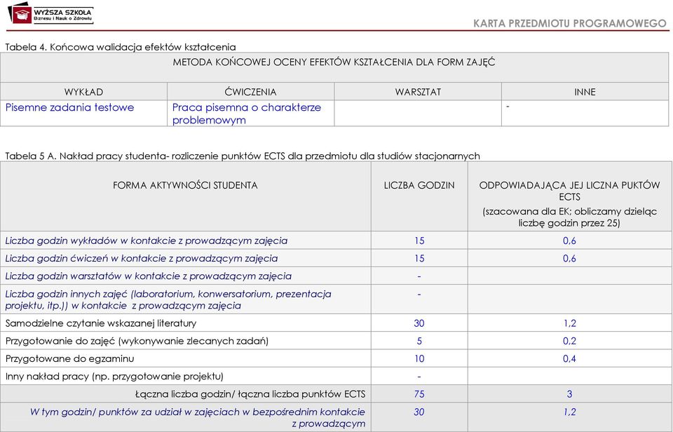 charakterze problemowym - Tabela 5 A.