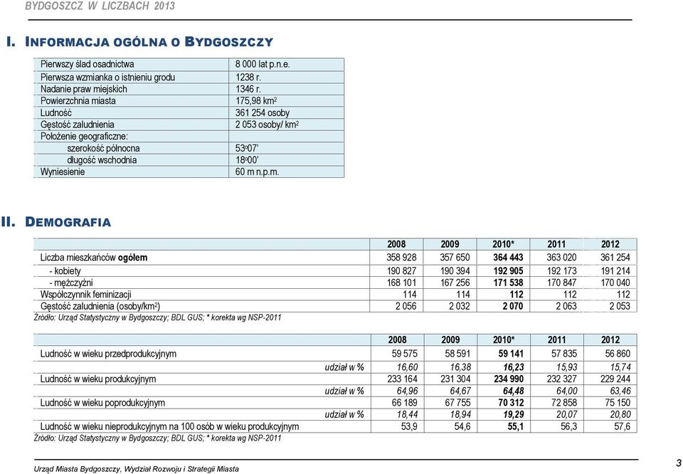 DEMOGRAFIA 2008 2009 2010* 2011 2012 Liczba mieszkańców ogółem 358 928 357 650 364 443 363 020 361 254 - kobiety 190 827 190 394 192 905 192 173 191 214 - mężczyźni 168 101 167 256 171 538 170 847