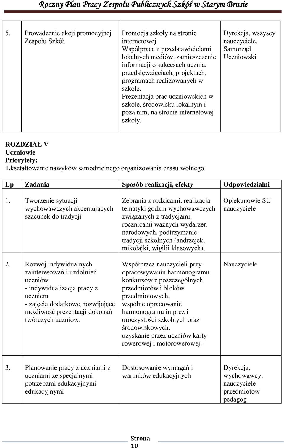 Prezentacja prac uczniowskich w szkole, środowisku lokalnym i poza nim, na stronie internetowej szkoły. Dyrekcja, wszyscy. Samorząd Uczniowski ROZDZIAŁ V Uczniowie Priorytety: 1.