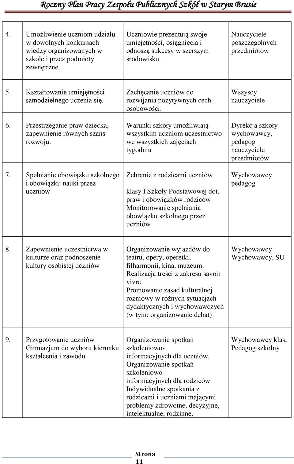 Przestrzeganie praw dziecka, zapewnienie równych szans rozwoju. 7. Spełnianie obowiązku szkolnego i obowiązku nauki przez uczniów Zachęcanie uczniów do rozwijania pozytywnych cech osobowości.