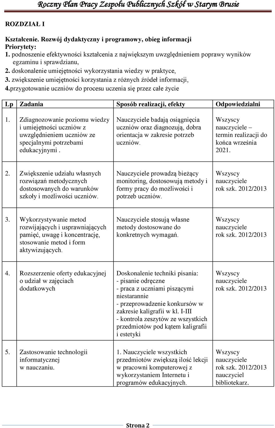 przygotowanie uczniów do procesu uczenia się przez całe życie Lp Zadania Sposób realizacji, efekty Odpowiedzialni 1.