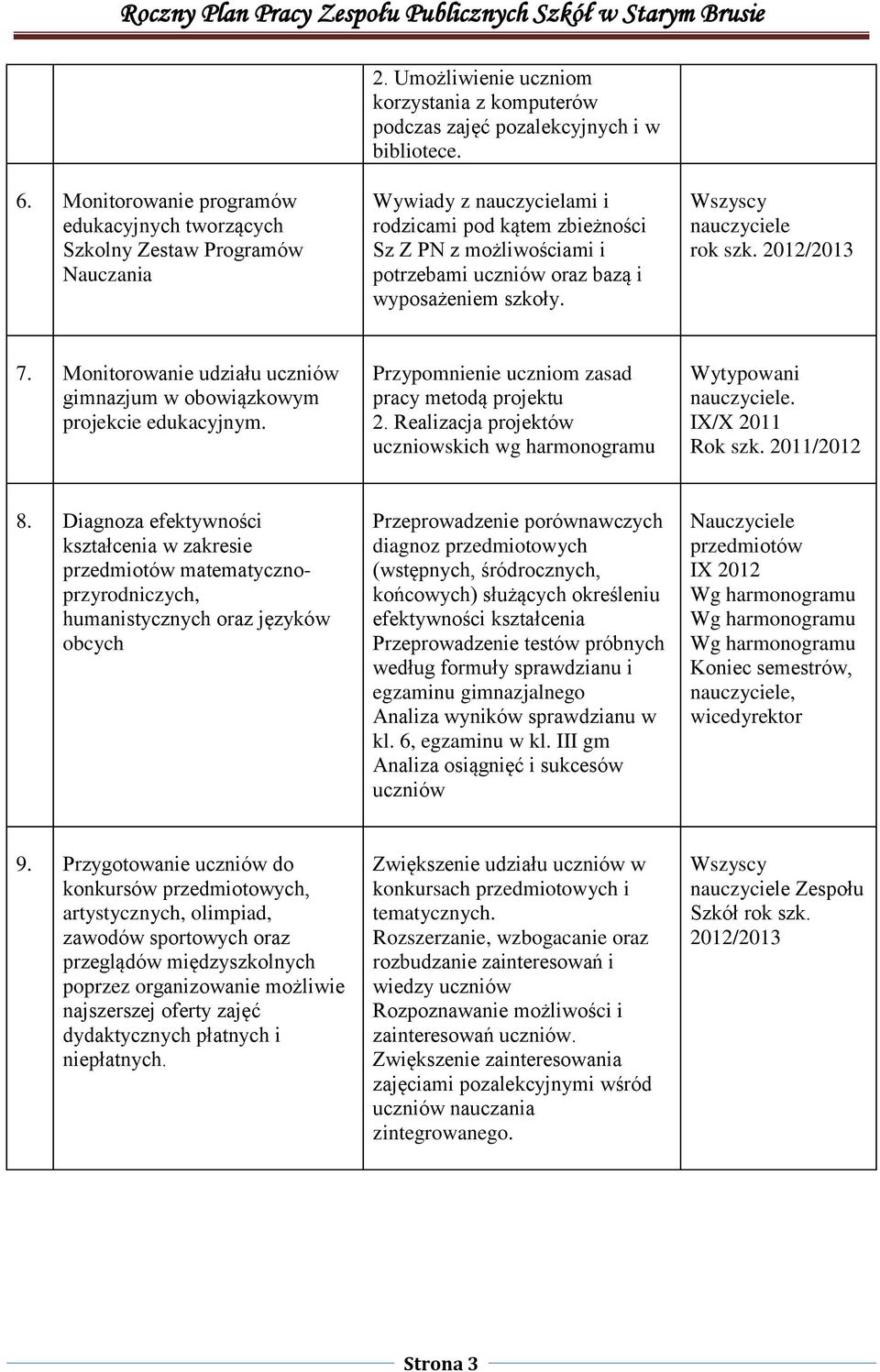 wyposażeniem szkoły. rok szk. 2012/2013 7. Monitorowanie udziału uczniów gimnazjum w obowiązkowym projekcie edukacyjnym. Przypomnienie uczniom zasad pracy metodą projektu 2.