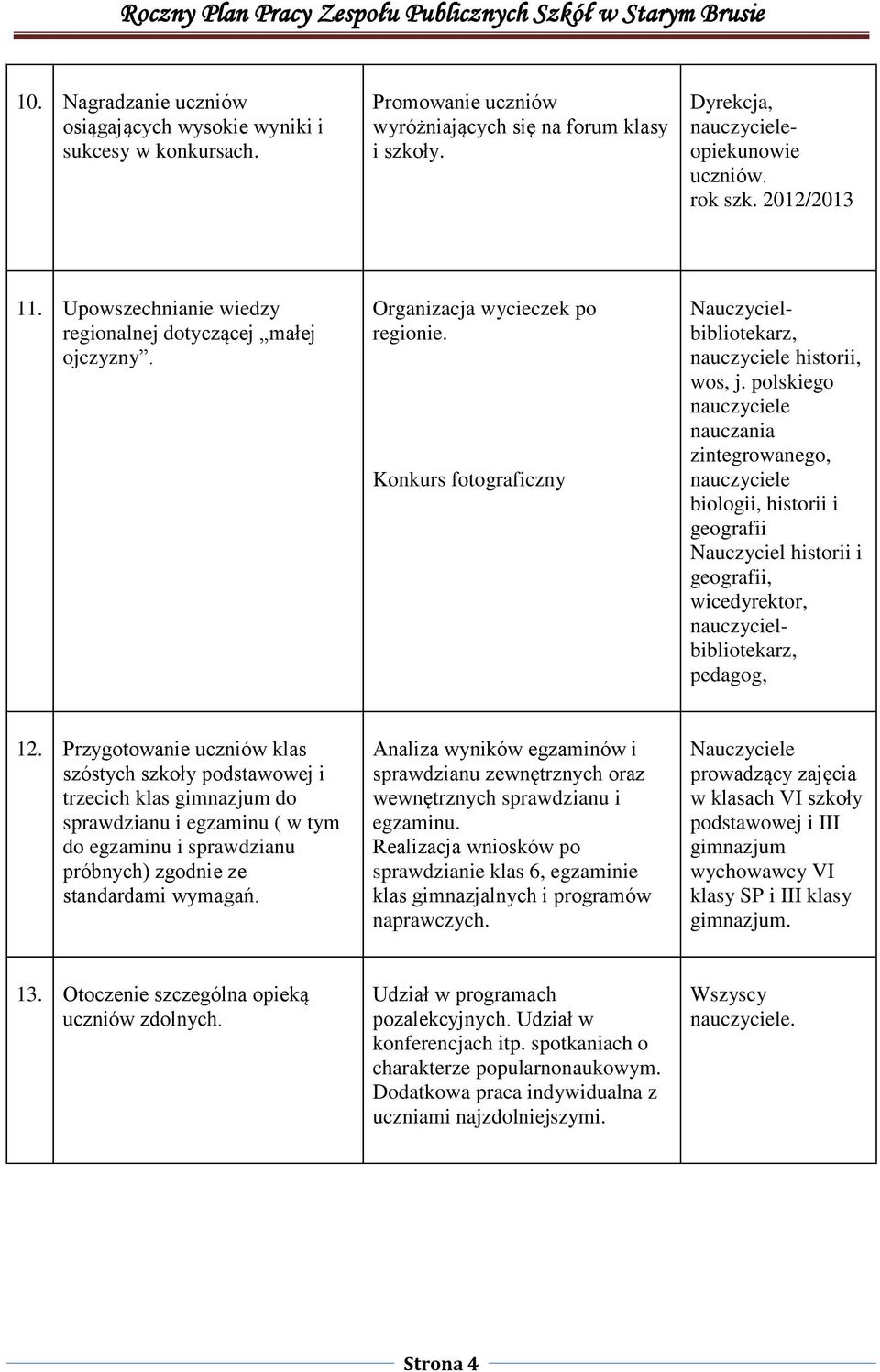 polskiego nauczania zintegrowanego, biologii, historii i geografii Nauczyciel historii i geografii, wicedyrektor, nauczycielbibliotekarz, pedagog, 12.