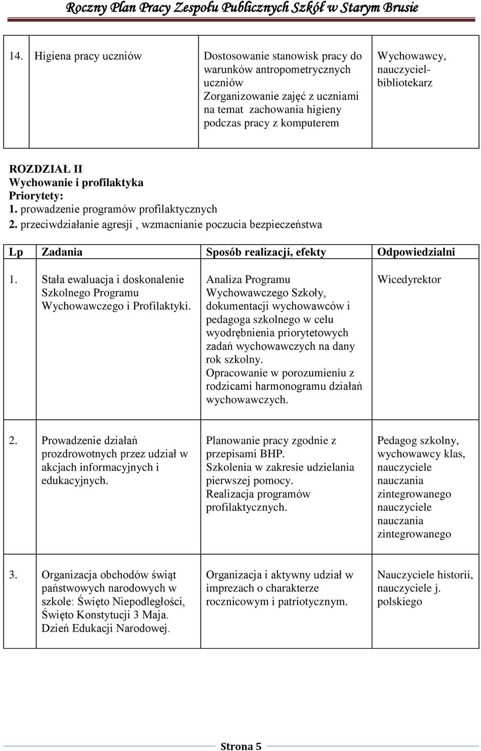 przeciwdziałanie agresji, wzmacnianie poczucia bezpieczeństwa Lp Zadania Sposób realizacji, efekty Odpowiedzialni 1. Stała ewaluacja i doskonalenie Szkolnego Programu Wychowawczego i Profilaktyki.