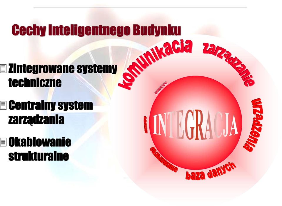 techniczne Centralny system