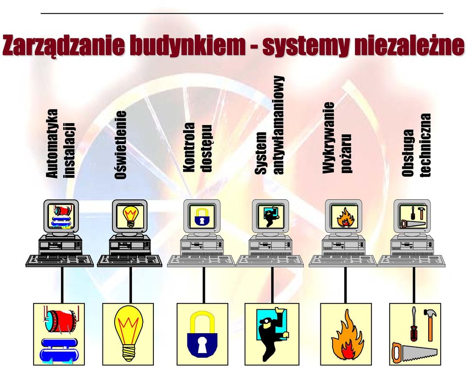 Kontrola dostępu System antywłamaniowy