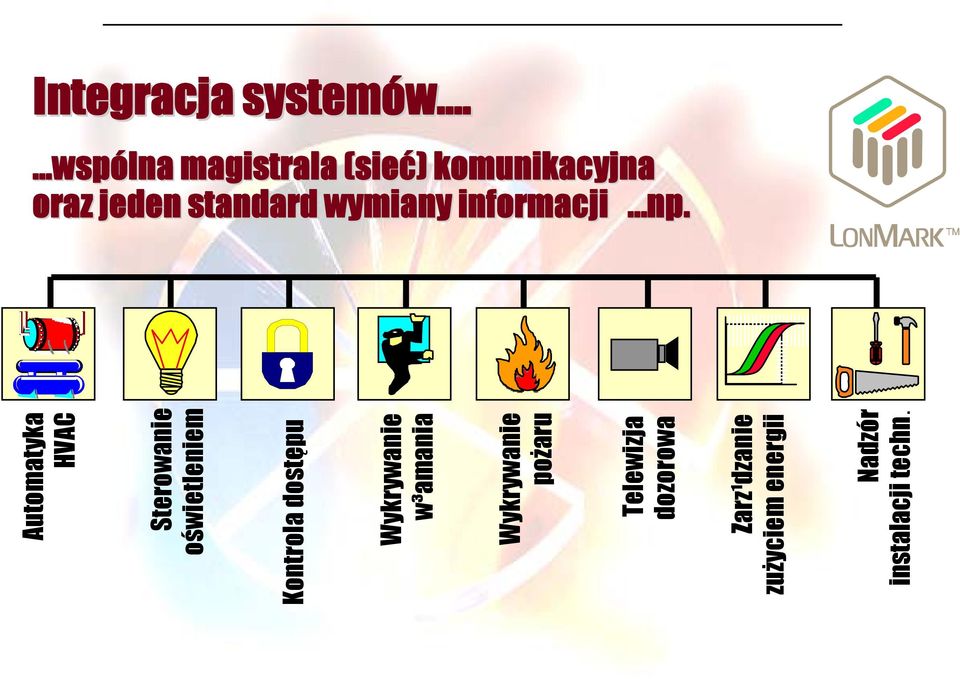 Wykrywanie w³amania Wykrywanie pożaru Telewizja dozorowa Zarz¹dzanie