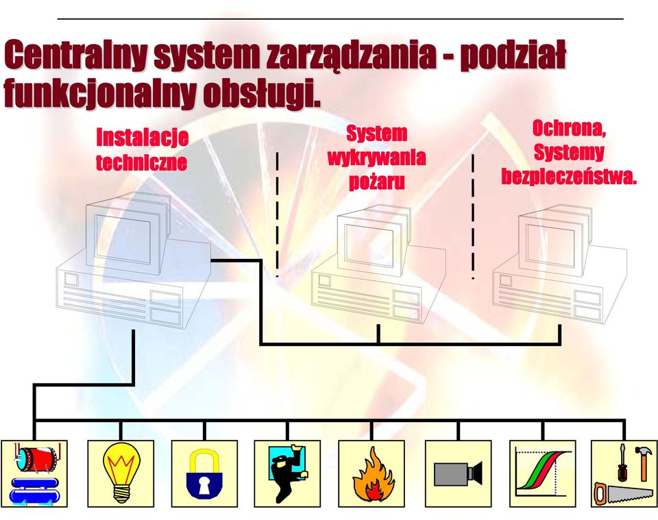 Instalacje techniczne System