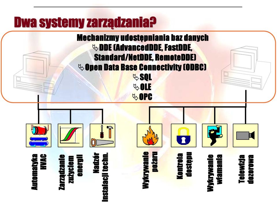 Wykrywanie pożaru Kontrola dostępu Wykrywanie włamania Telewizja dozorowa